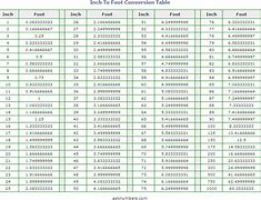 Image result for Inches to Feet Conversion Calculator