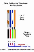 Image result for Hook for Phone Line to House
