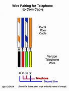 Image result for Phone Wire Diagram