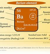 Image result for BA Element