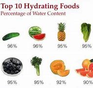 Image result for Hydration Foods
