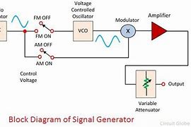 Image result for Signal Source Generator