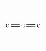 Image result for Carbon Dioxide Chemical Equation