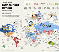 Image result for iPhone European Brands