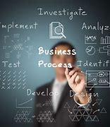 Image result for Process Improvement