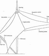 Image result for Half Sphere Tensile Structure