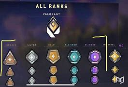 Image result for Rank Di Valorant