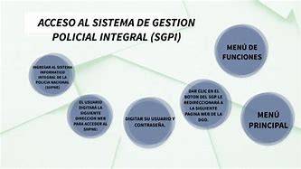 Image result for Acceso Al Sistema De Gestion