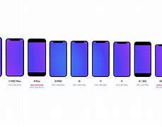 Image result for iPhone Screen Protection Size Comparison