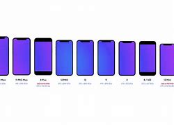 Image result for iPhone Sizes Graph