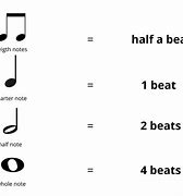 Image result for How to Read Sheet Music Notes