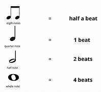 Image result for Types of Piano Notes Sheet Music