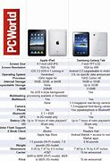 Image result for PC World Samsung Phones
