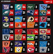 Image result for NFL Scores Update