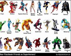 Image result for All Superhero Names Marvel