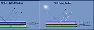 Image result for Bonding Lens to Cell