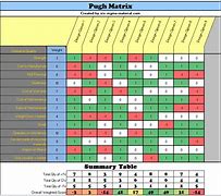 Image result for Pough Chart