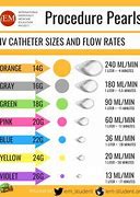 Image result for 5 FR Heueys Cath