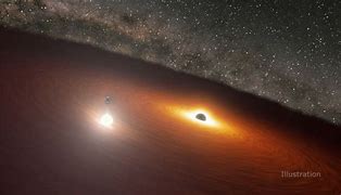 Image result for Black Hole Collision