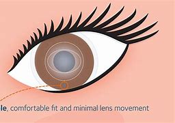 Image result for How to Draw a Barrel Form Toric Lens
