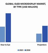 Image result for Micro OLED Market