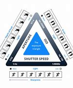 Image result for Shock Phone Triangle Camera