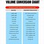 Image result for Volume Conversion Chart Kids