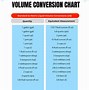 Image result for Liter Volume Conversion Chart