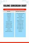 Image result for Converting Volume Units Chart