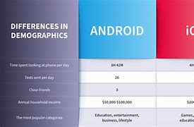 Image result for Android vs Apple Characterized