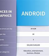 Image result for Android vs iPhone Differences