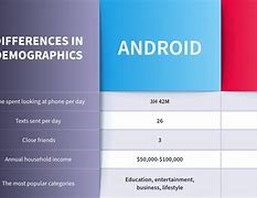 Image result for iPhone vs Android Photo Comparason