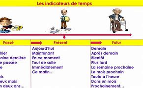 Image result for Les Indicateurs De Temps