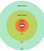 Image result for American Personal Space