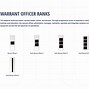 Image result for Army Enlisted Ranks Explained