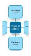 Image result for Anatomy of a Leader