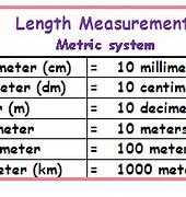 Image result for Metric System Length Smallest to Largest