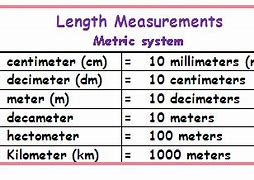 Image result for Metric Length