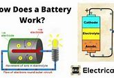 Image result for How Does a Battery Box Work