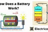 Image result for How Does a Battery Work Diagram