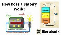 Image result for How Does a Battery Work for Computers