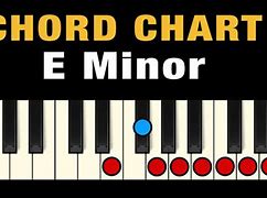 Image result for E Flat Minor Chord Piano