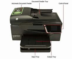 Image result for How to Set Up Your HP Officejet 6600