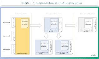 Image result for Service Agreement Contract Example Layout