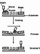 Image result for Screen Printing Mess