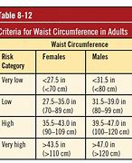 Image result for Waist Circumference Classification