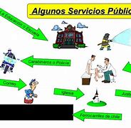 Image result for Servicios Publicos Ejemplos