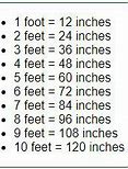 Image result for Feet to Inches Height Chart