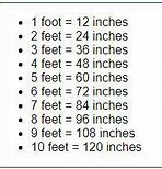 Image result for 5 Inches Away