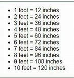Image result for How Big Is 2 Feet Compared to Stuff
